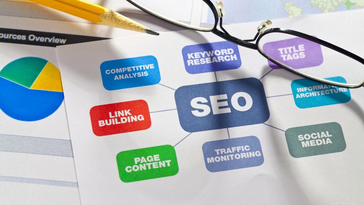 Have these objectives in place before working with an seo agency